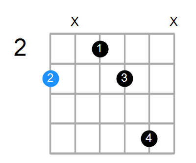 Gm6 Chord